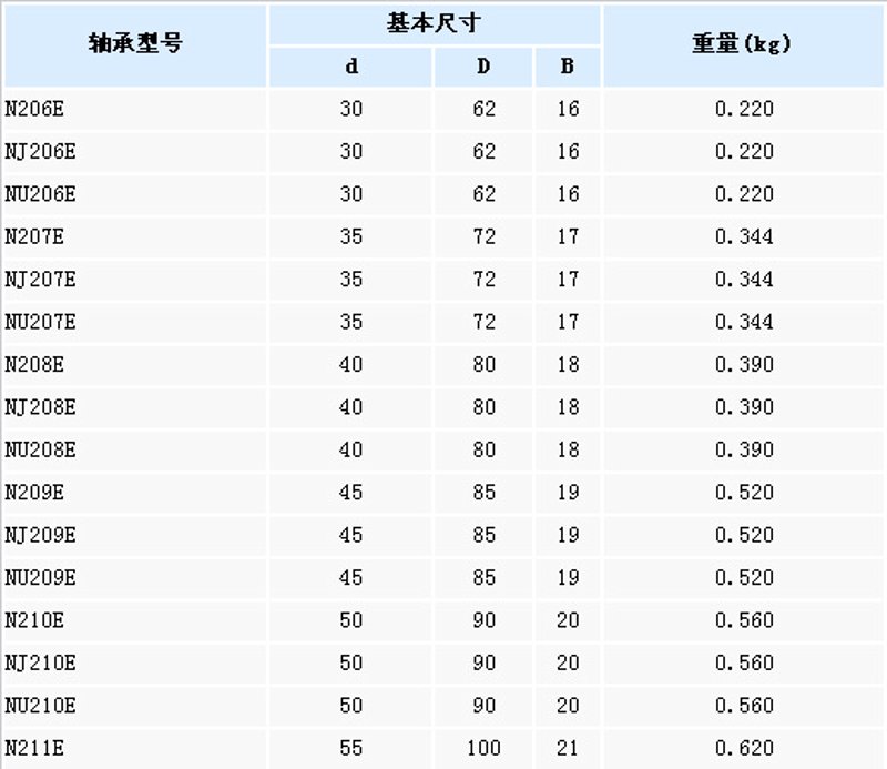 圆柱滚子轴承：工业之筋骨