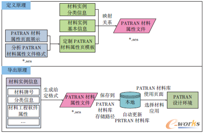 如何选择合适的调心滚子轴承